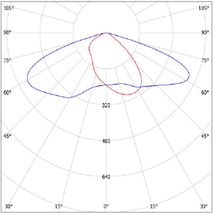 XZ-ST(MEA 150 W).IES